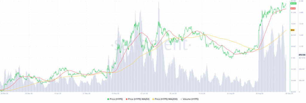 Hyperliquid销毁83万美元HYPE代币,价格逼近90美元阻力位-区块链文库