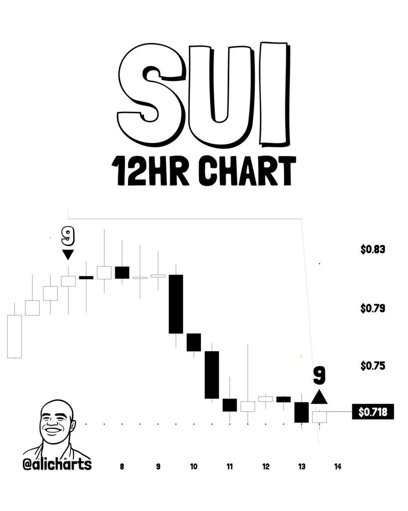 SUI买入信号已发出:在0.71美元之后,目标价位在哪里?-区块链文库
