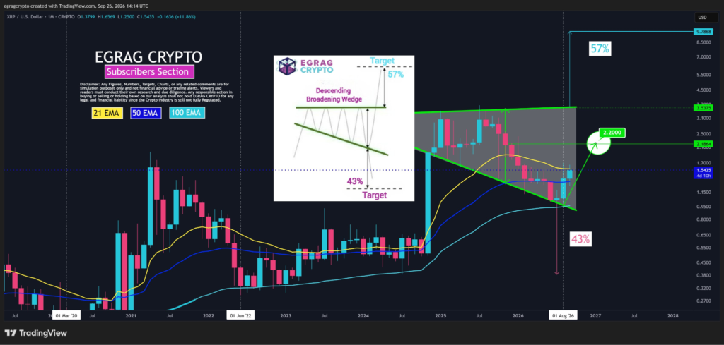 XRP价格走势分析:10月盘整与突破2美元的分歧-区块链文库