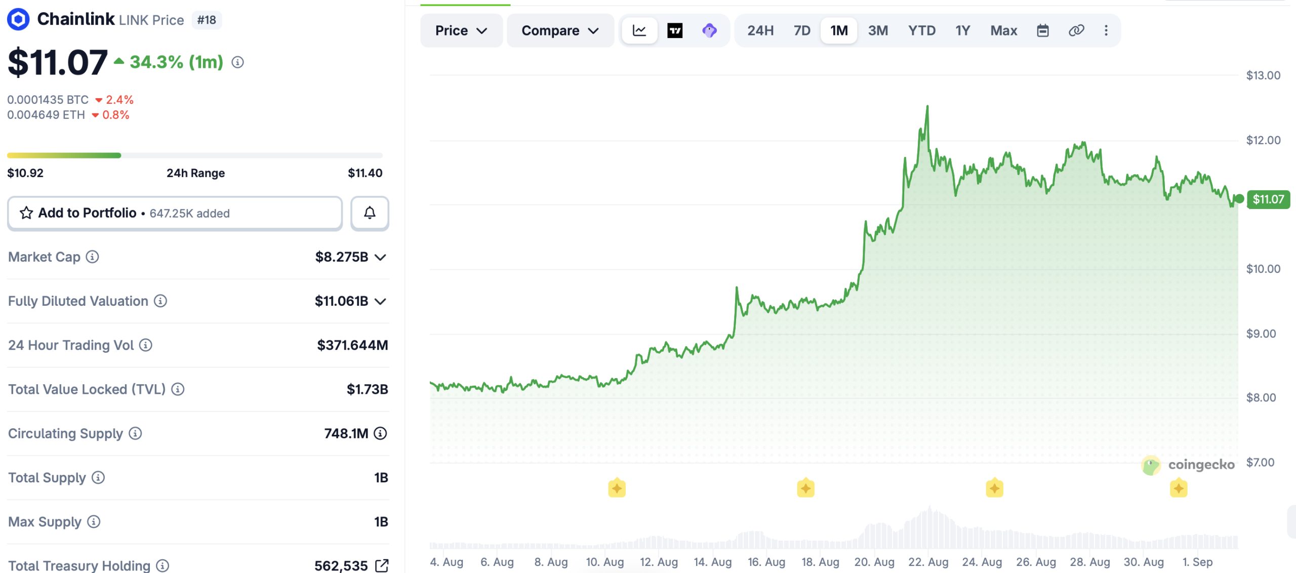 怀俄明州为州发行稳定币引入Chainlink储备验证-区块链文库