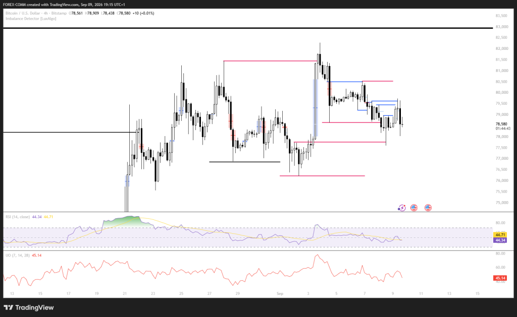 比特币（BTC）今日价格预测：9月10日-区块链文库