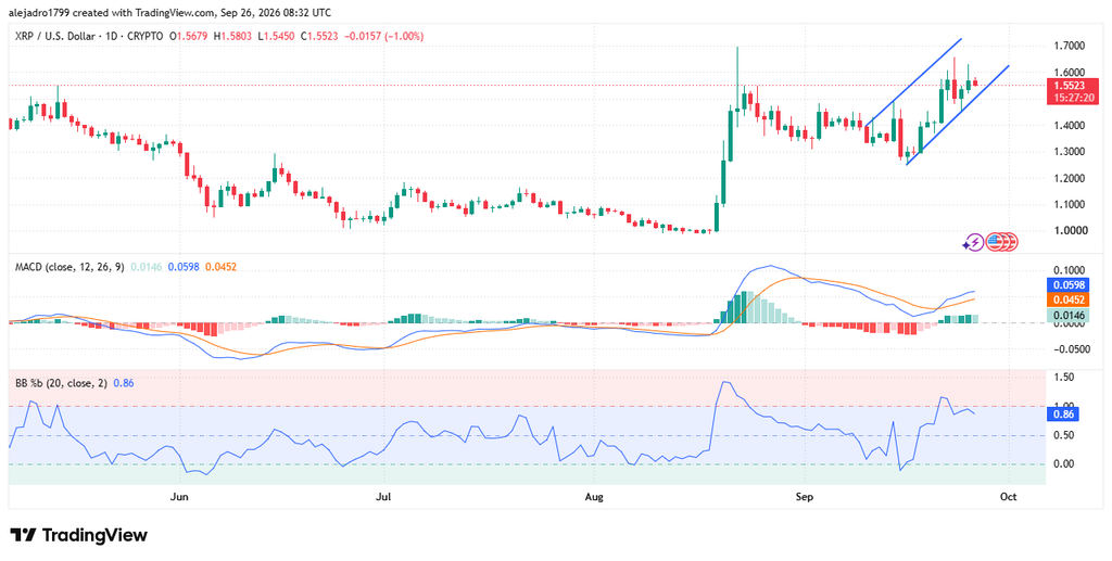 XRP 复苏在上升通道中逐步构建-区块链文库