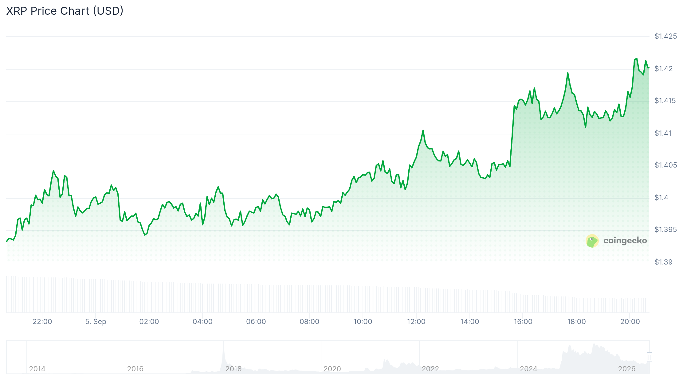 XRP价格预测目标60美元，来自十年图表形态-区块链文库