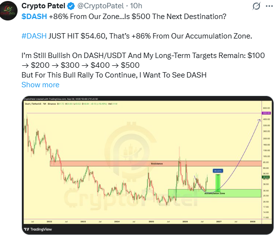 为什么DASH今日上涨30%?目标直指500美元!Dash价格预测-区块链文库