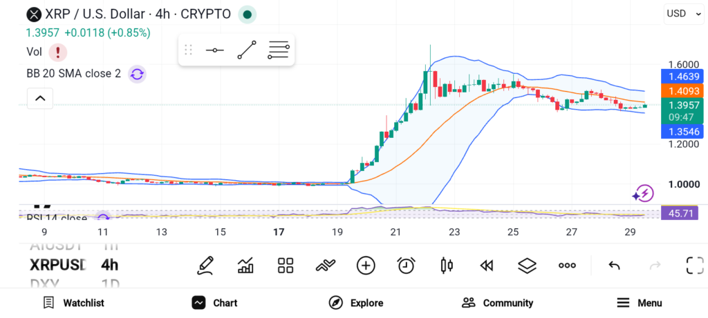 3个值得关注的加密项目:XRP、SOL、ADA-区块链文库