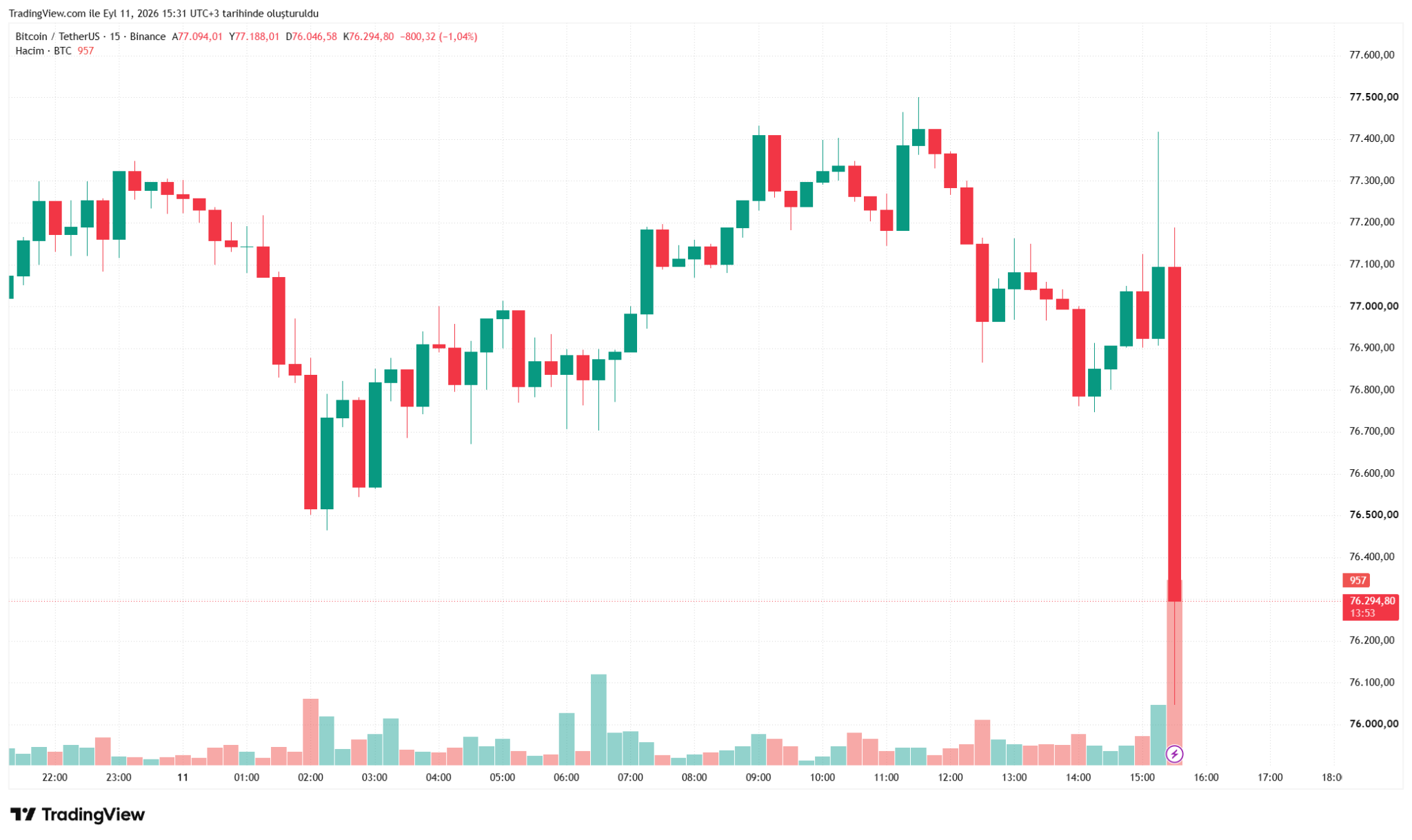 突发！美国关键通胀数据公布！比特币（BTC）初期反应如何？-区块链文库