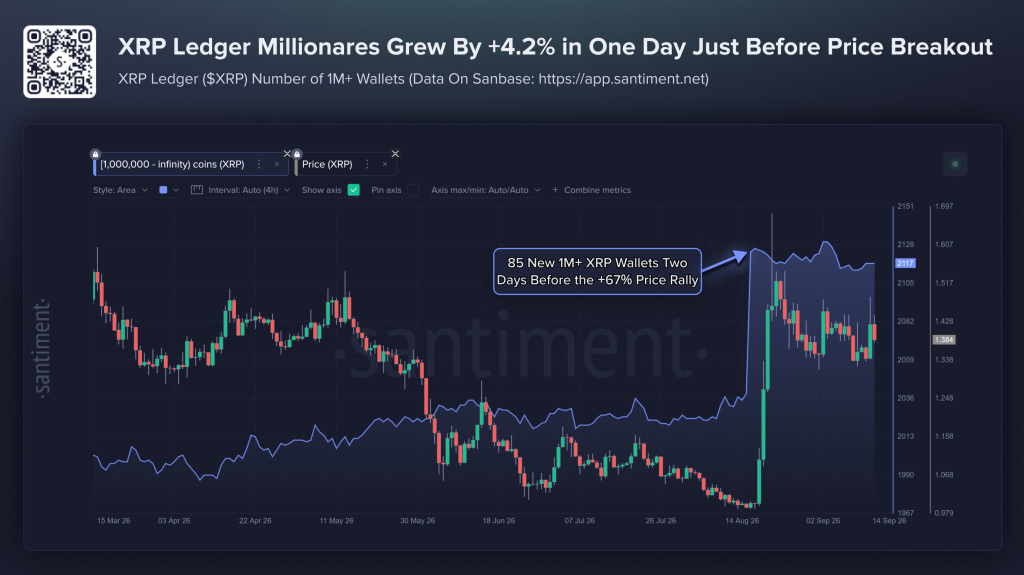 CLARITY法案投票后XRP价格承压,但一项指标表现突出-区块链文库