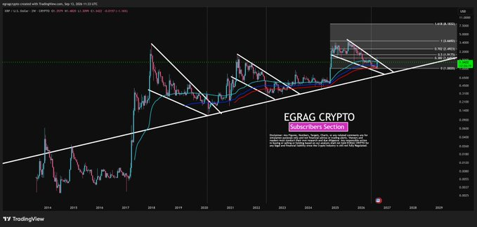 XRP价格面临关键EMA决策-区块链文库