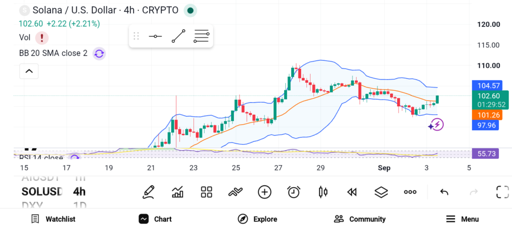 现在值得买入的三大山寨币:SOL、XRP、ETH-区块链文库