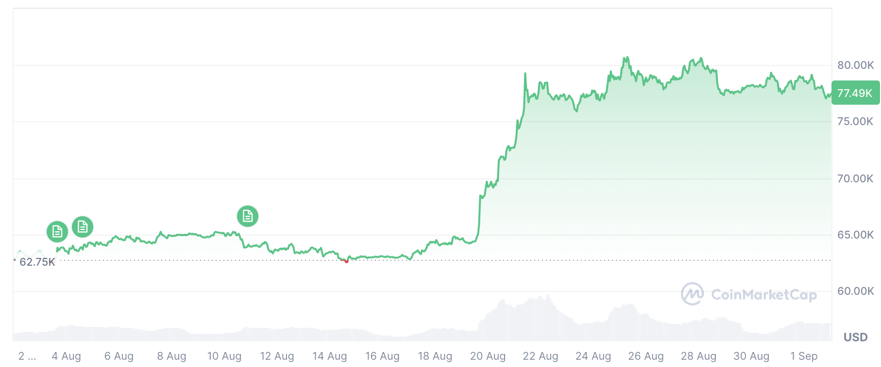 BTC到2030年将达100万美元……但Arthur Hayes却在买入ETH-区块链文库