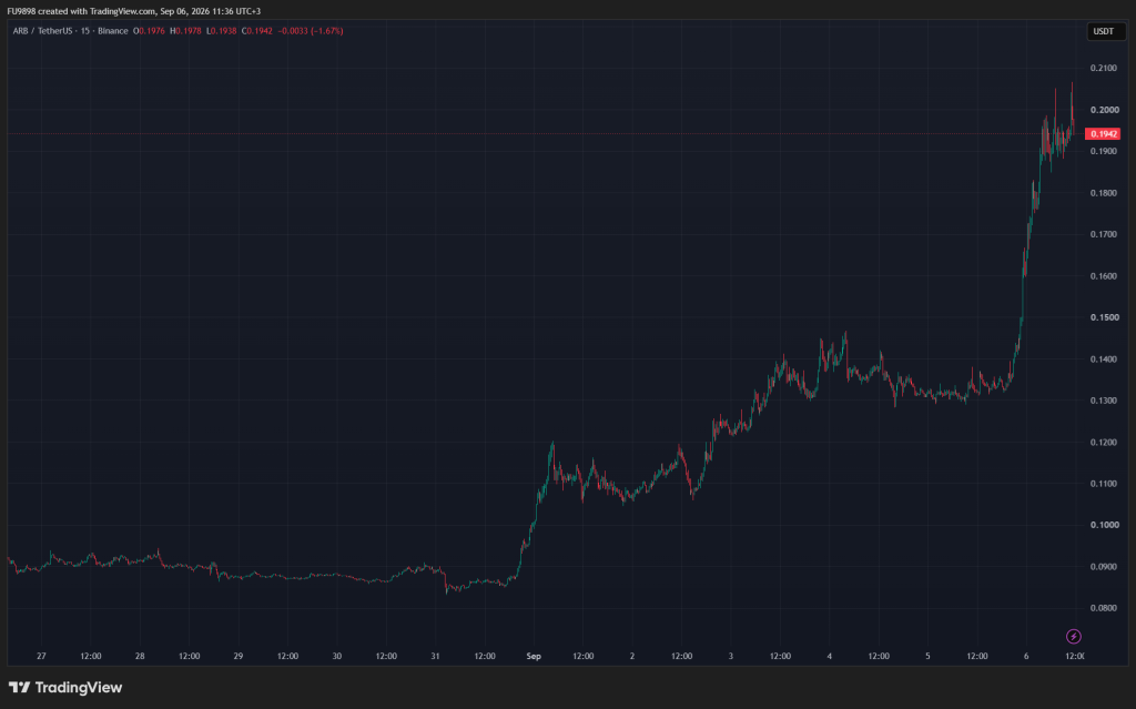 Arbitrum价格单日暴涨50%——原因解析及你需要知道的关键信息-区块链文库