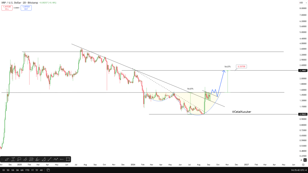 XRP价格或正蓄势待发,迎接万众期待的行情!-区块链文库