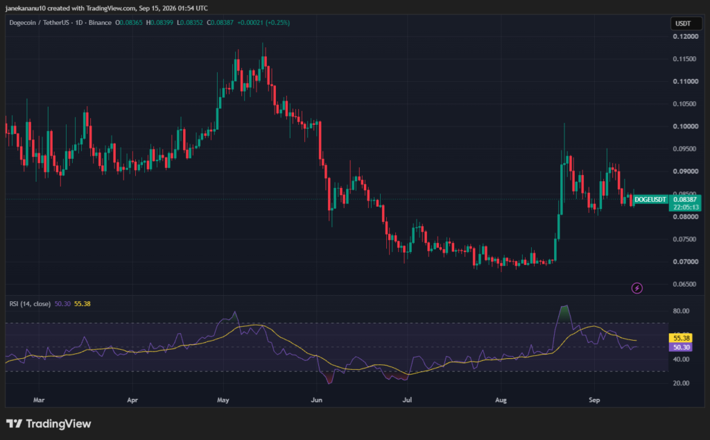 狗狗币价格反弹,鲸鱼在回调期间增持2.4亿枚DOGE-区块链文库