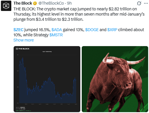 ZEC在反弹中超越比特币：Zcash价格预测下一个目标2000美元？-区块链文库