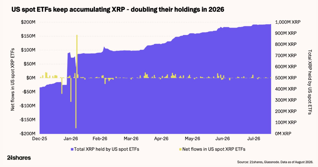 XRP投资案例：21Shares揭示其背后的四大支柱-区块链文库