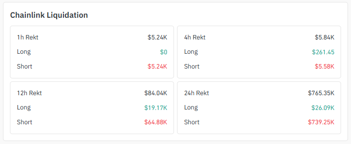 Chainlink价格预测:$LINK因与600家银行结算协议而上涨-区块链文库