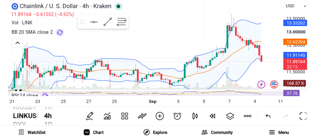 第四季度值得积累的三大山寨币：LINK、SUI 和 XLM-区块链文库