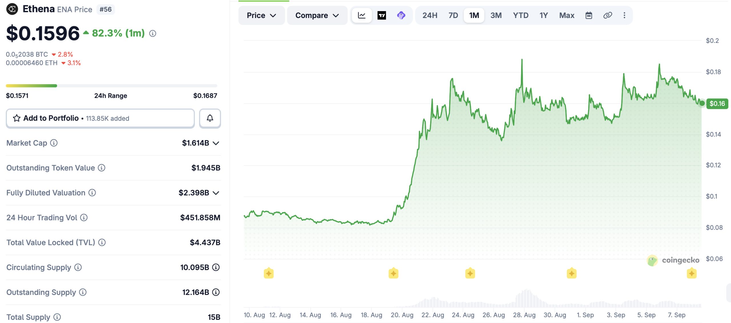 富兰克林邓普顿数字资产资深人士执掌StablecoinX-区块链文库