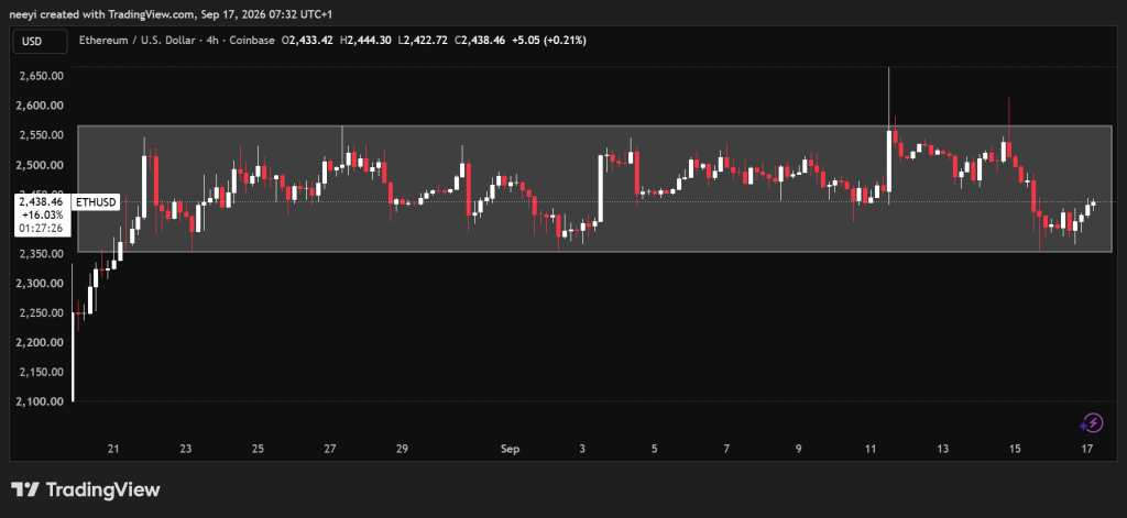 9月17日加密货币价格预测：以太坊（ETH）、XRP 和链link（LINK）-区块链文库