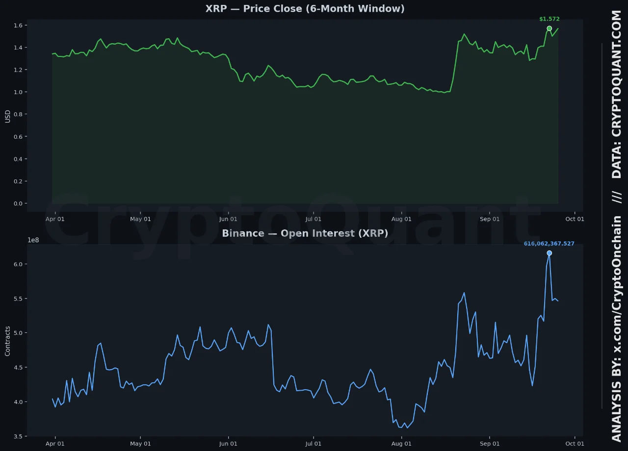 XRP（XRP）在1.53美元附近盘整，彼得·布兰特捍卫图表分析-区块链文库
