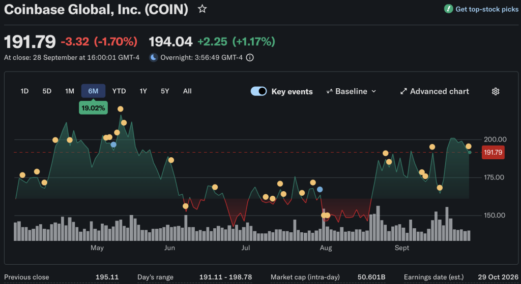 Coinbase获CFTC清算角色，用于抵押衍生品-区块链文库