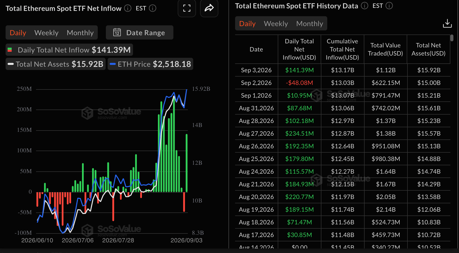 以太坊(ETH)价格回落至2,438美元,受加息担忧和鲸鱼抛售影响-区块链文库