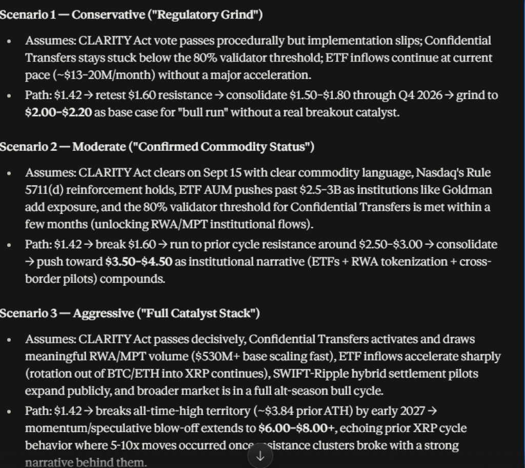 Claude AI预测XRP在下一次牛市中的最高涨幅-区块链文库
