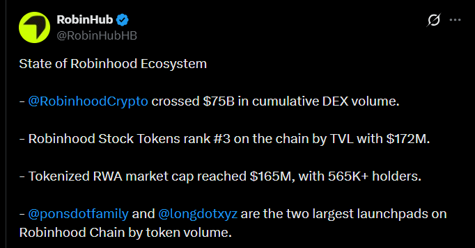 Robinhood链新闻：750亿美元DEX交易量、股票代币及RWA增长-区块链文库