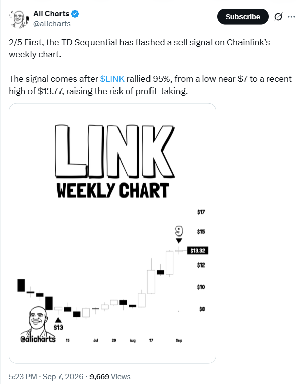 Chainlink暴涨95%触发看跌信号,获利回吐风险上升-区块链文库
