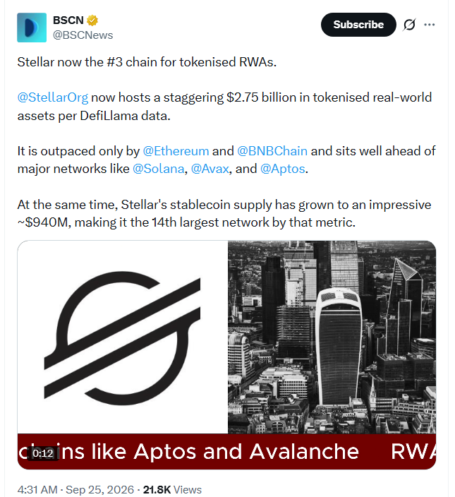 Stellar跃升为代币化现实世界资产第三大链,超越Solana、Avalanche和Aptos-区块链文库