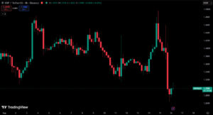XRP抛售潮：Clarity法案施压价格！-区块链文库