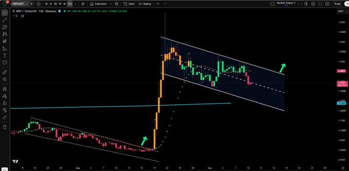 XRP盘整期间,关键支撑位受关注-区块链文库