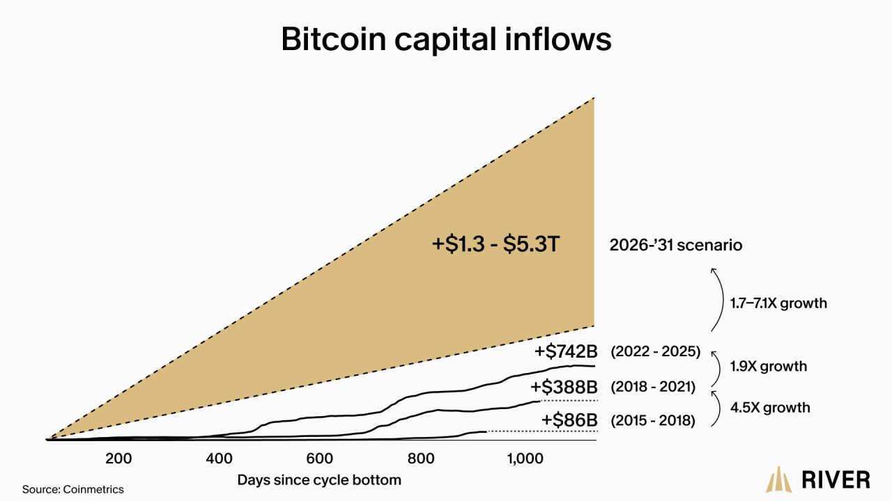 比特币价格能否突破84万美元?华尔街效应!-区块链文库