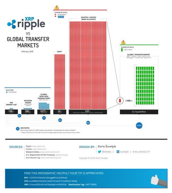 XRP看涨逻辑聚焦全球支付流动性-区块链文库