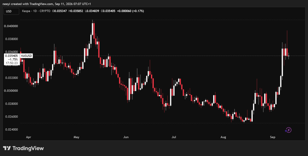 Kaspa价格预测：BlockDAG技术能否助推KAS跻身加密货币前十？-区块链文库