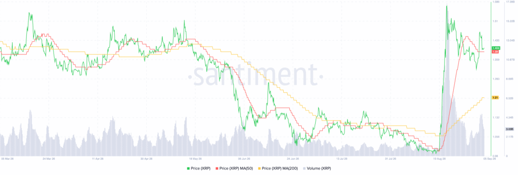 XRP瞄准10美元，分析师追踪8月突破与周期-区块链文库