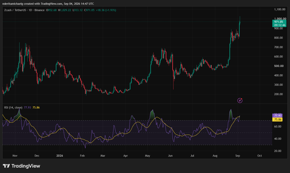 Zcash价格突破1000美元的原因及ZEC未来走势-区块链文库