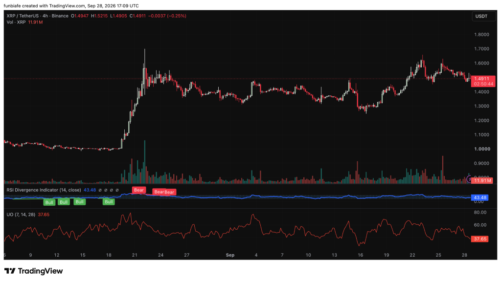 XRP今日价格预测(9月29日)-区块链文库