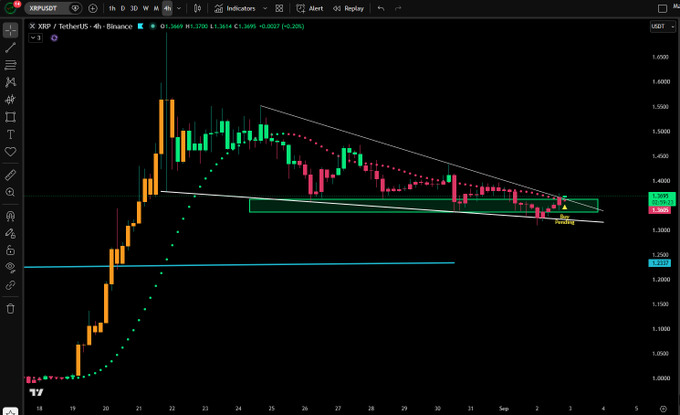 XRP突破形态面临关键阻力测试-区块链文库