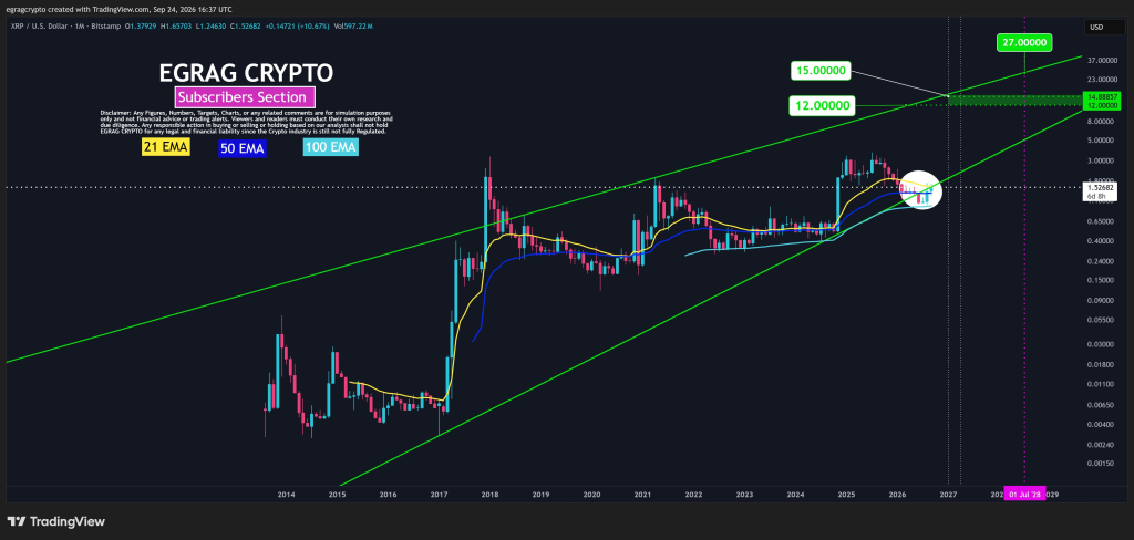 XRP价格停滞可能隐藏着巨大机遇!-区块链文库