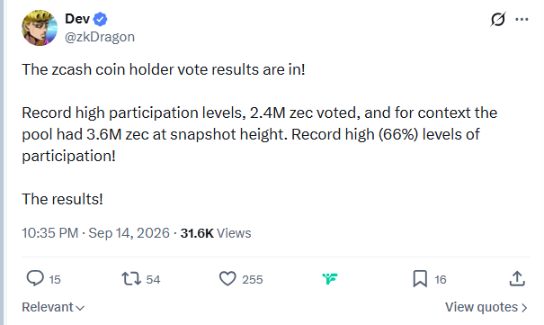 Zcash价格反弹7.2%：持币者支持25秒区块-区块链文库