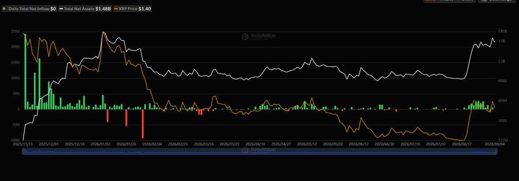 分析师指出：教科书级XRP图表形态或触发向60美元反弹-区块链文库