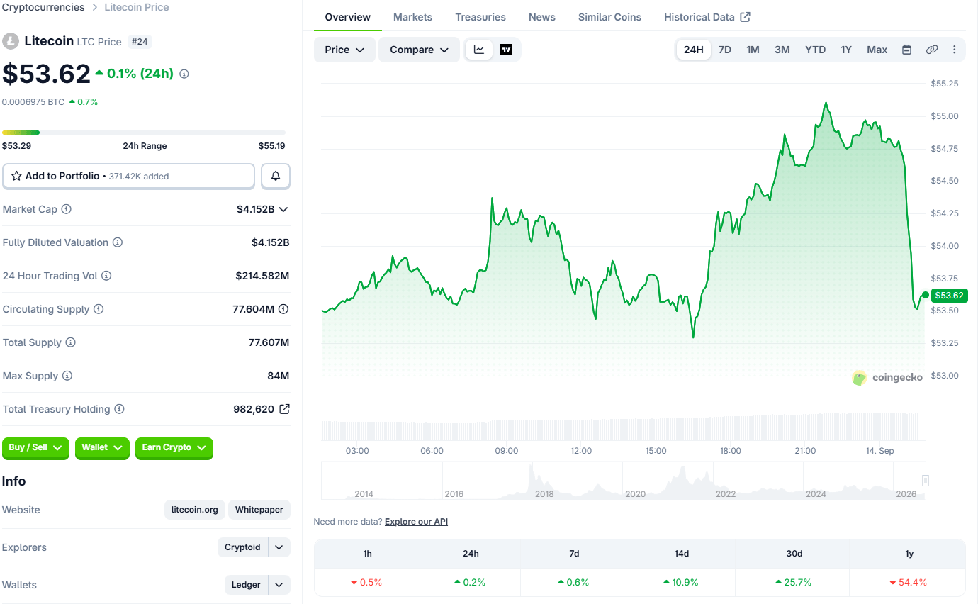 Litecoin巨鲸地址降至2022年低点，Grayscale申请LTC ETF-区块链文库