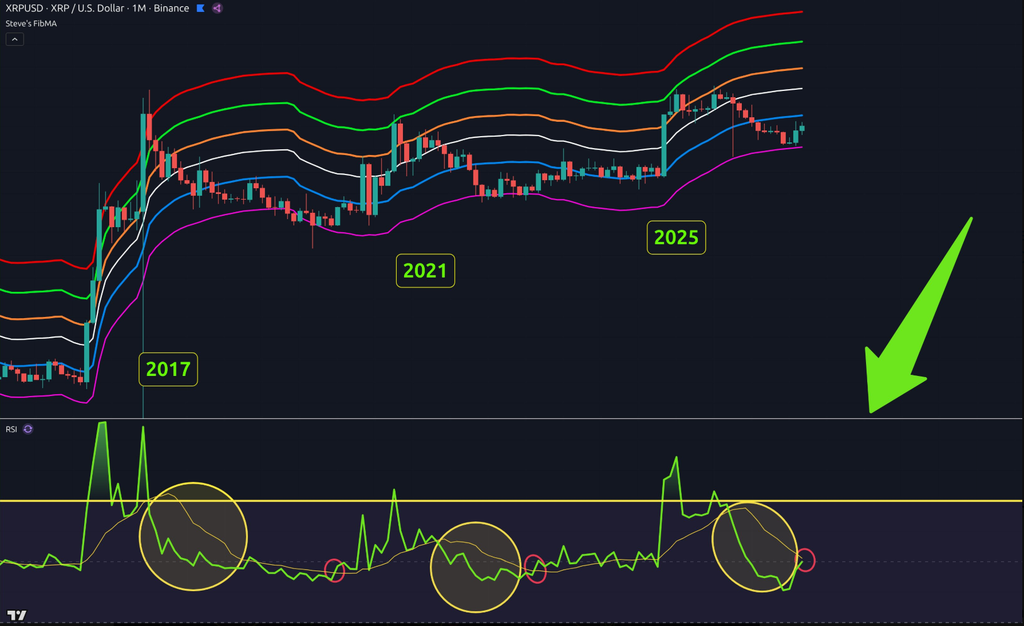 瑞波币XRP蓄势待发?加密分析师称重大行情正在酝酿-区块链文库