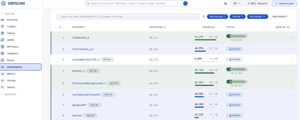 XRP今日新闻：XRPL升级、ETF资金流入及Evernorth纳斯达克投票-区块链文库