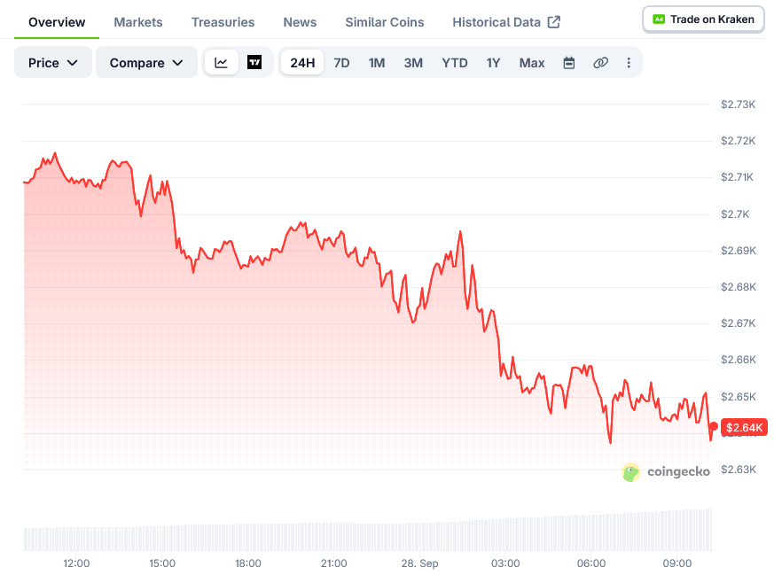 以太坊(ETH)价格:鲸鱼增持32万枚ETH,大额转账激增500%-区块链文库