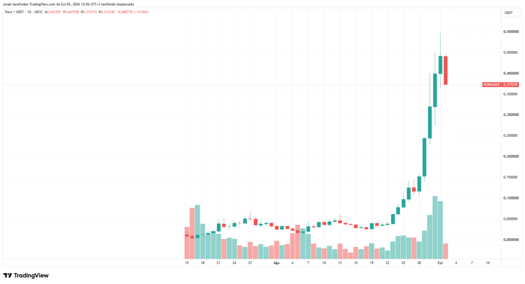 Robinhood Chain上这3种币表现亮眼!涨幅达93%-区块链文库