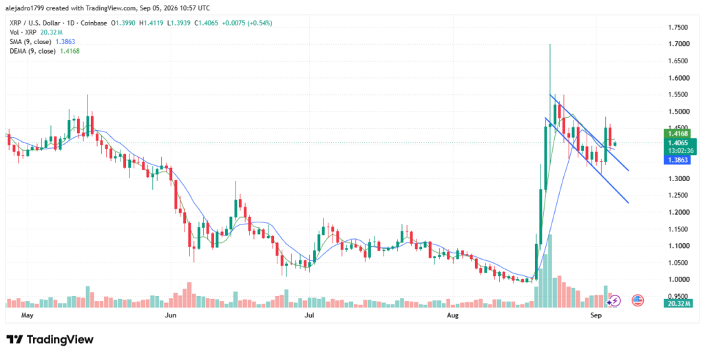 XRP机构增长遭遇关键阻力-区块链文库