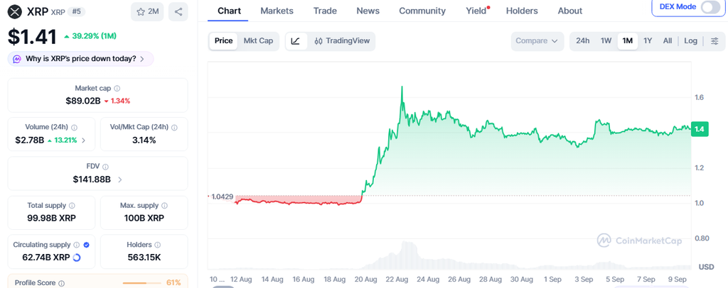 瑞波公司的布拉德·贾林豪斯认为XRP市值将达到1万亿美元,并指出推动此次上涨的关键因素-区块链文库