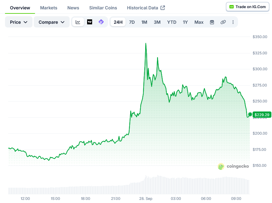 Quant(QNT)价格:在清算所交易达成后,代币上涨超过300%-区块链文库